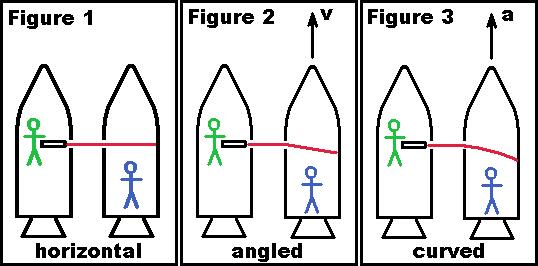 General Relativity Thought Experiment General Relativity Thought Experiment